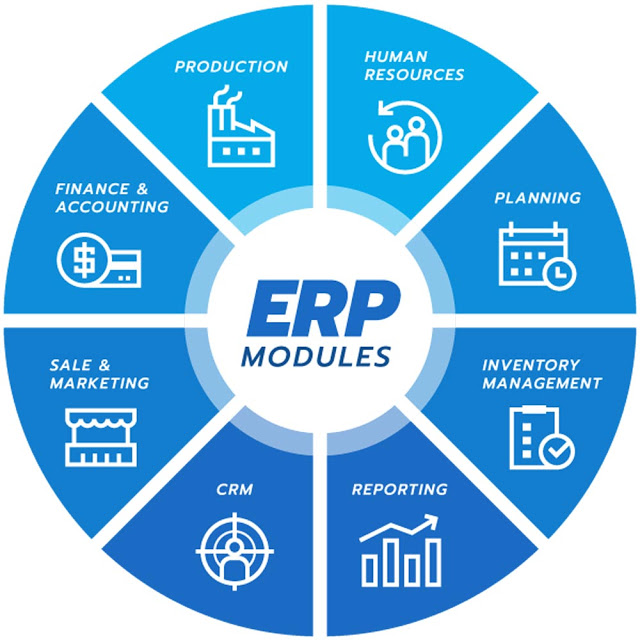 Les métiers liés à l'ERP SAP
